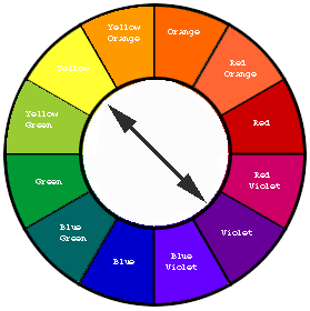color%20wheel%20complementary%20colors.g