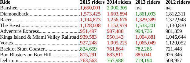 riderecords-post2015.jpg