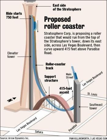 fish-hook-roller-coaster-statosphere.jpg